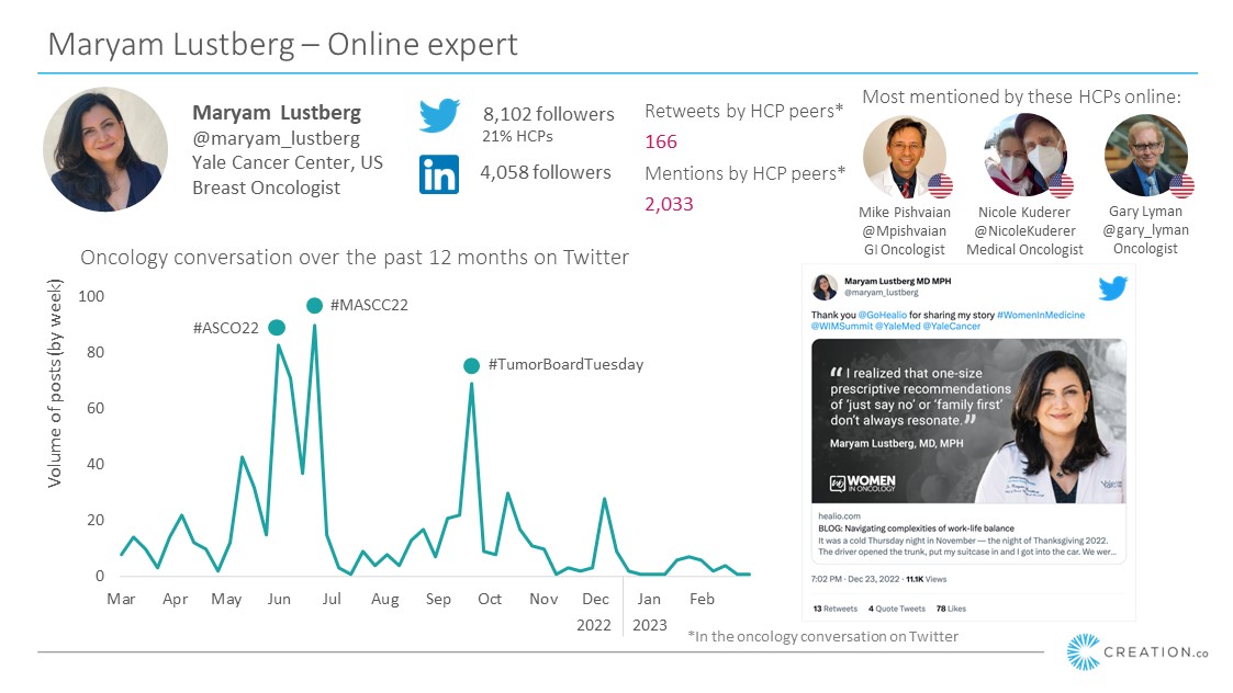 Graphic about Maryam Lustberg, MD, MPH