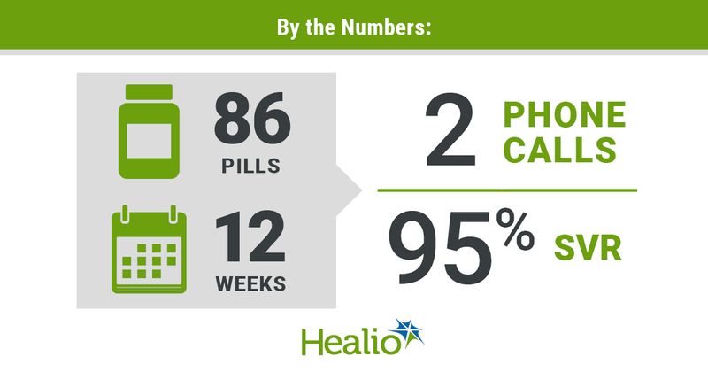 86 pills, 12 weeks, 2 phone calls translates to 95% SVR