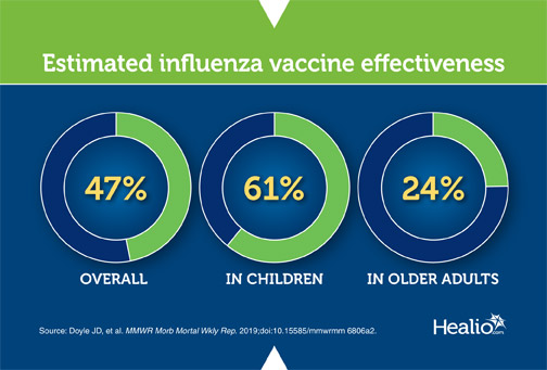 infographic on influenza