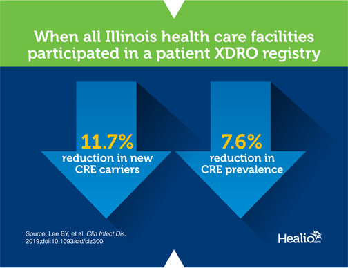 Infographic of Illinois XDRO registry stats