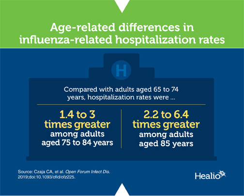 Infographic about flu-related hospitalizations