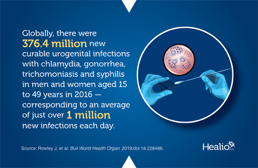 Photo of infographic with data on urogenital infections