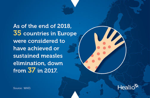 Infographic about measles