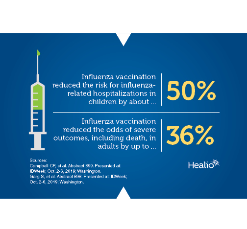 Infographic about influenza risks