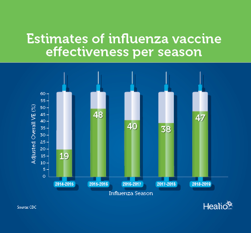 Infographic about vaccine effectiveness by season (updated)