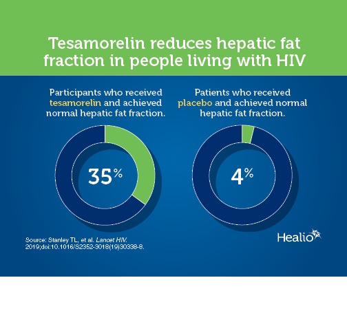 Infographic about tesamorelin