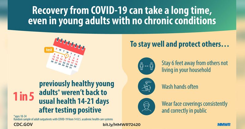 COVID-19 recovery details