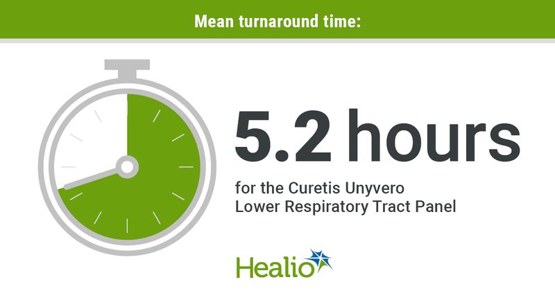 Curetis Unyvero Lower Respiratory Tract panel infographic