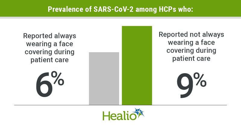 Self MMWR SARS-CoV-2 comparison