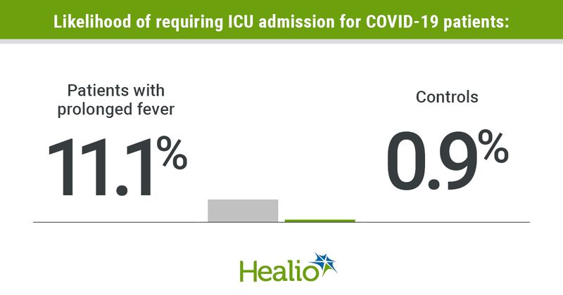 COVID-19 ICU admissions