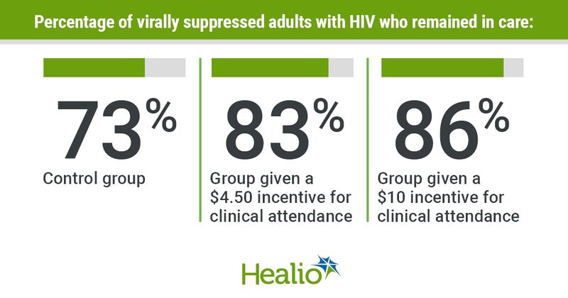 HIV incentives infographic