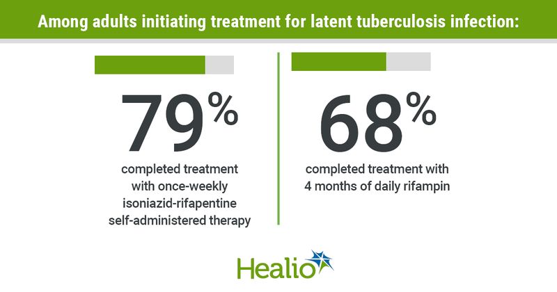 Tuberculosis treatment infographic