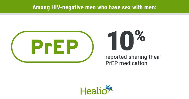 PrEP sharing infographic