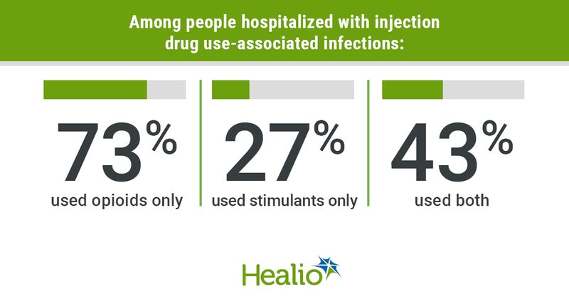 Injection drug use infographic