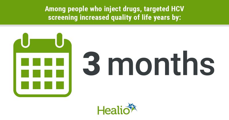 HCV screening infographic