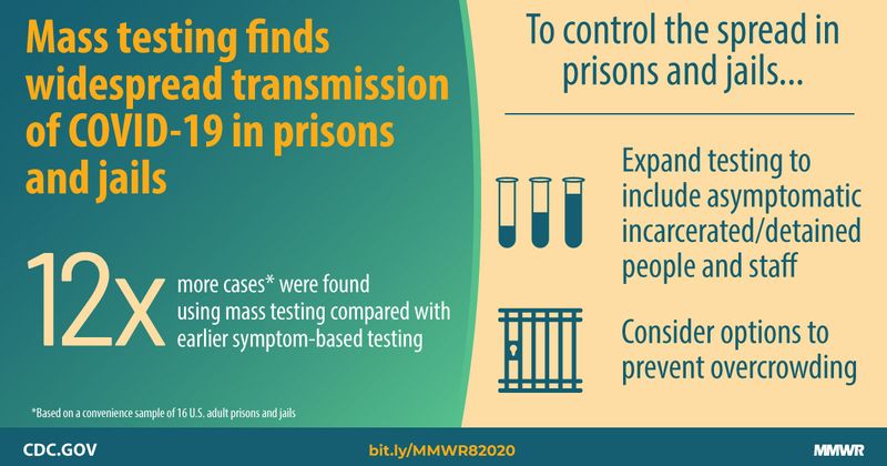 MMWR Jail infographic