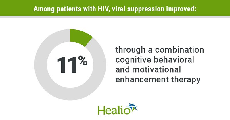 HIV and cognitive thearapy infographic