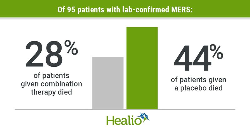 MERS infographic