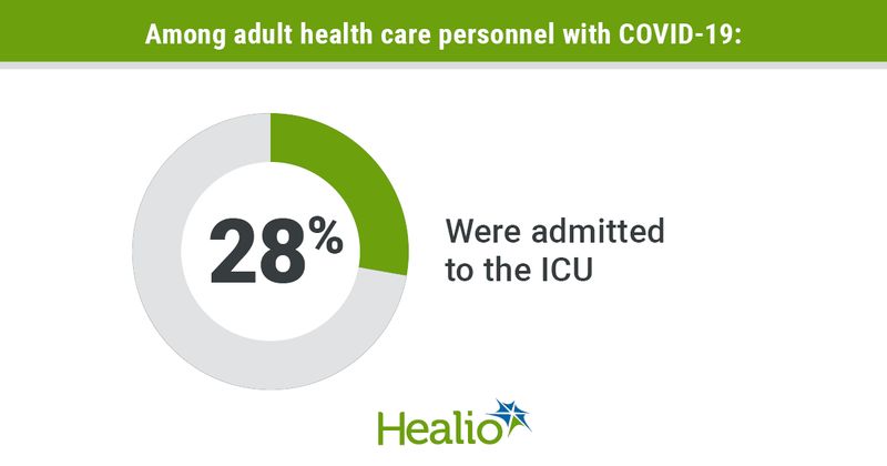 ICU HCP with COVID-19