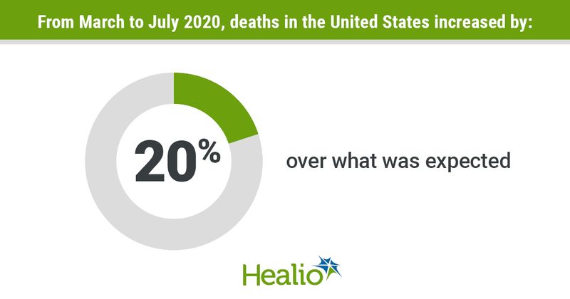 COVID-19 deaths infographic