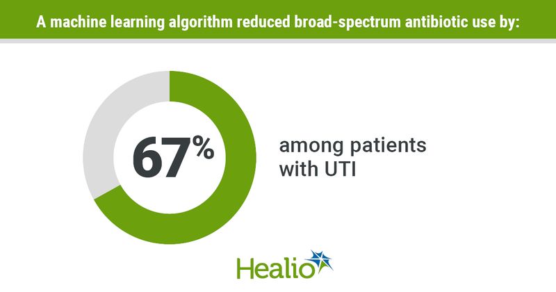 UTI AI infographic