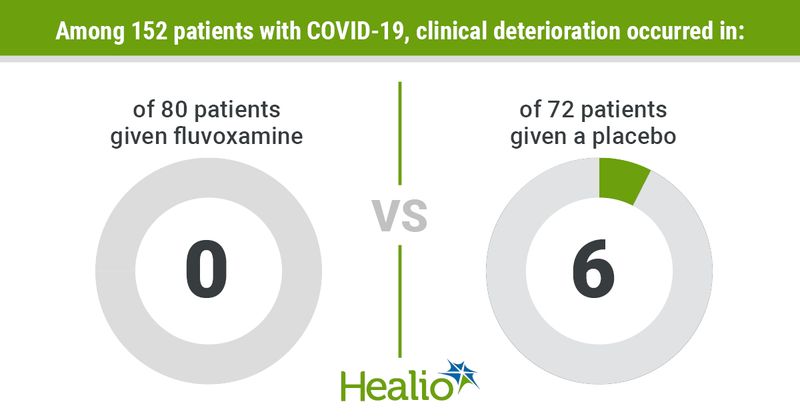 Fluvoxamine infographic