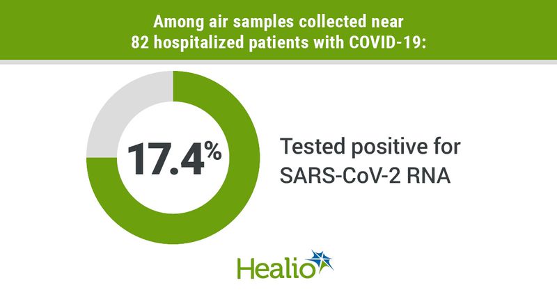 COVID19 Air samples graphic