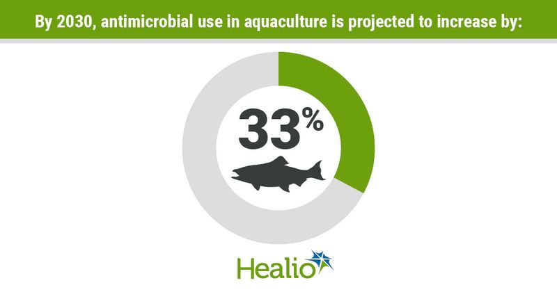 Aquaculture infographic