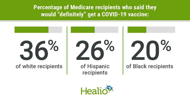 Medicare and COVID racial comparison