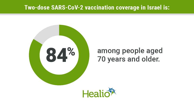 Israel vaccine infographic