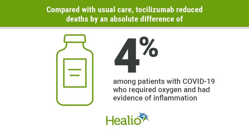 Tocilizumab graphic