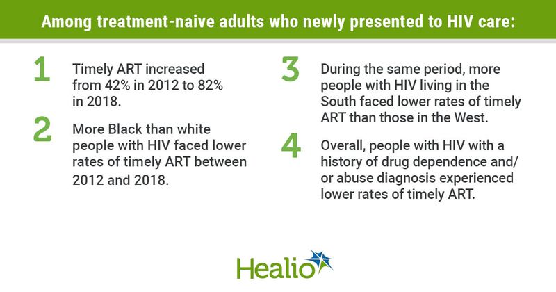 HIV infographic