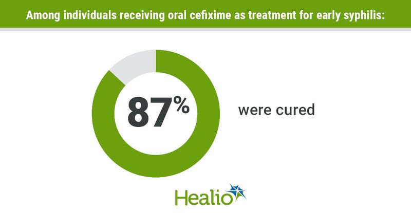 syphilis infographic