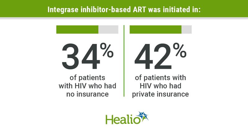 Inhibitor ART infographic