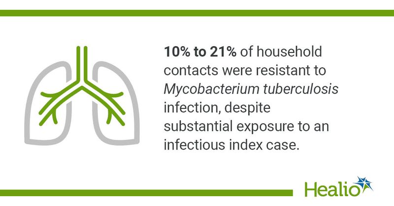 Mycobacterium TB infographic