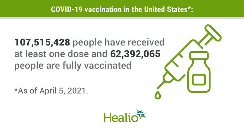 COVID vaccination infographic