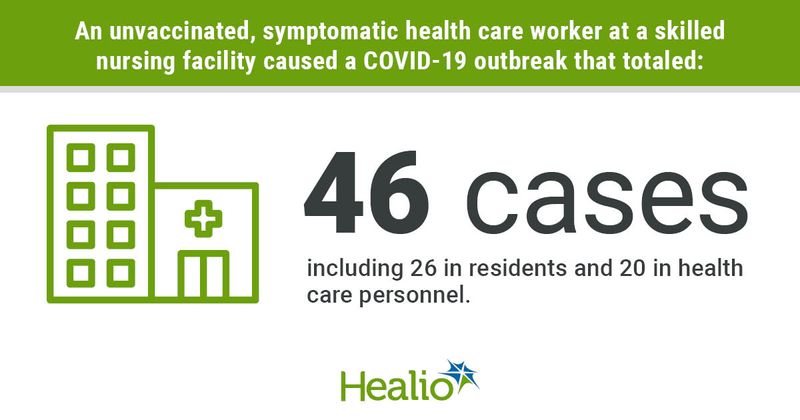 Symptomatic HCW infographic