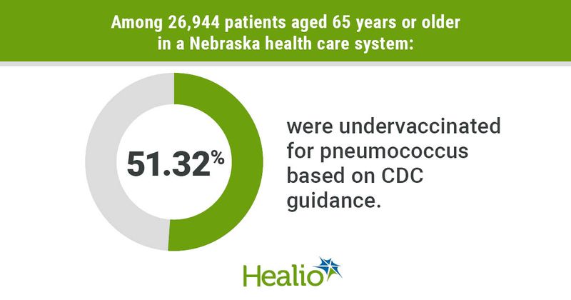 pneumococcus vaccination infographic