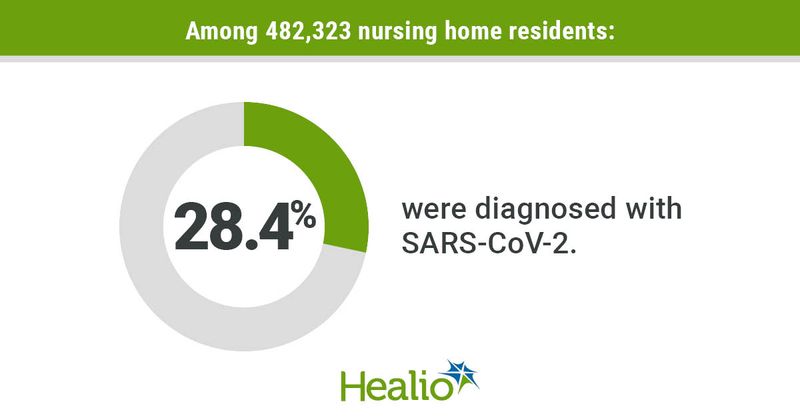 Nursing home infographic