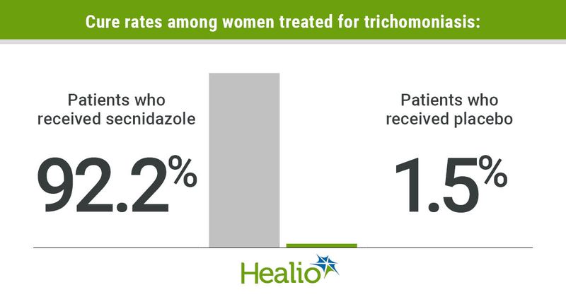 Trichomoniasis infographic