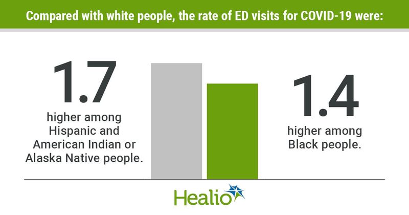 Racial inequity infographic