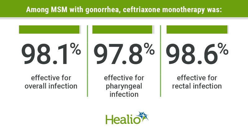 monotherapy graphic