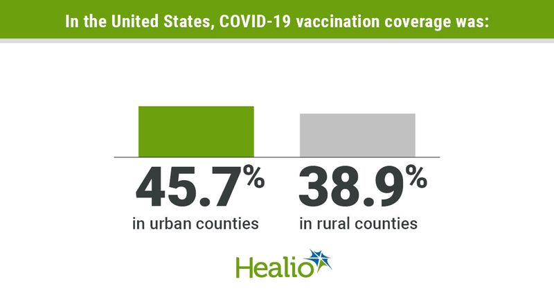 COVID-19 vaccination graphic