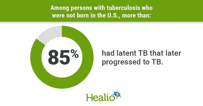 TB infographic