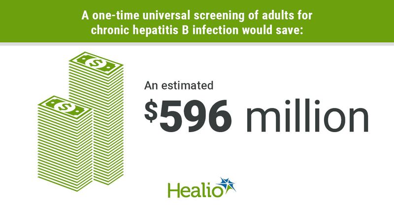 HBV screening infographic