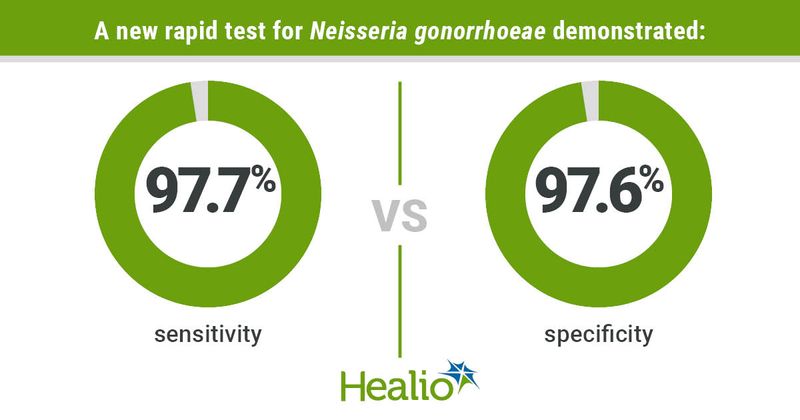 STI test infographic