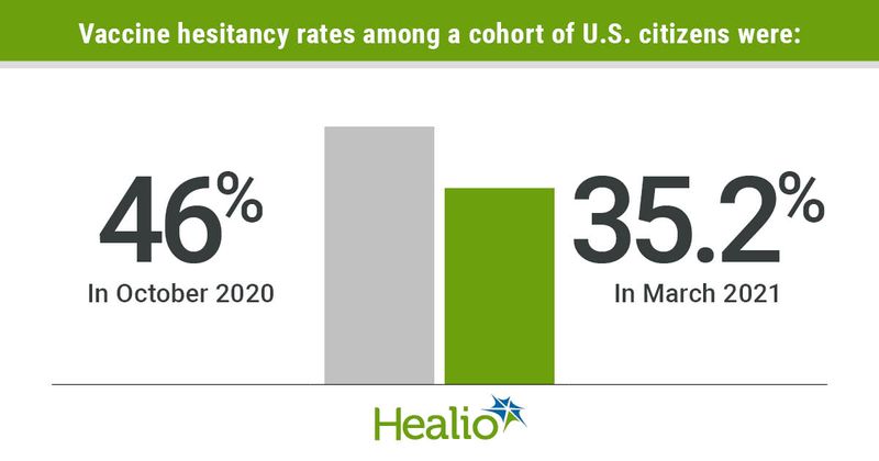 Vaccine hesitancy infographic