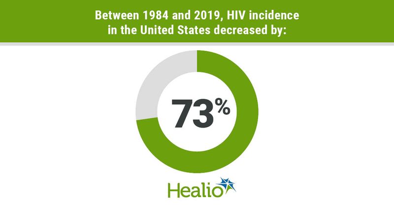 HIV incidence infographic