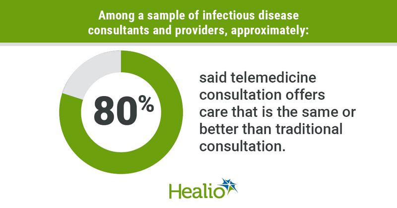 Telemedicine satisfaction infographic 