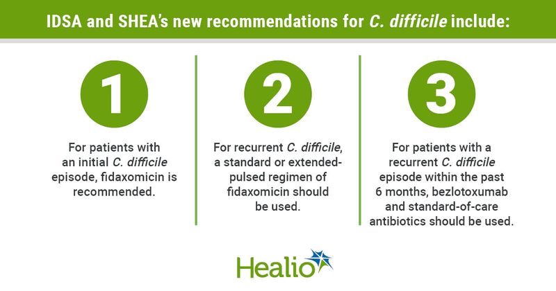 C. diff infographic